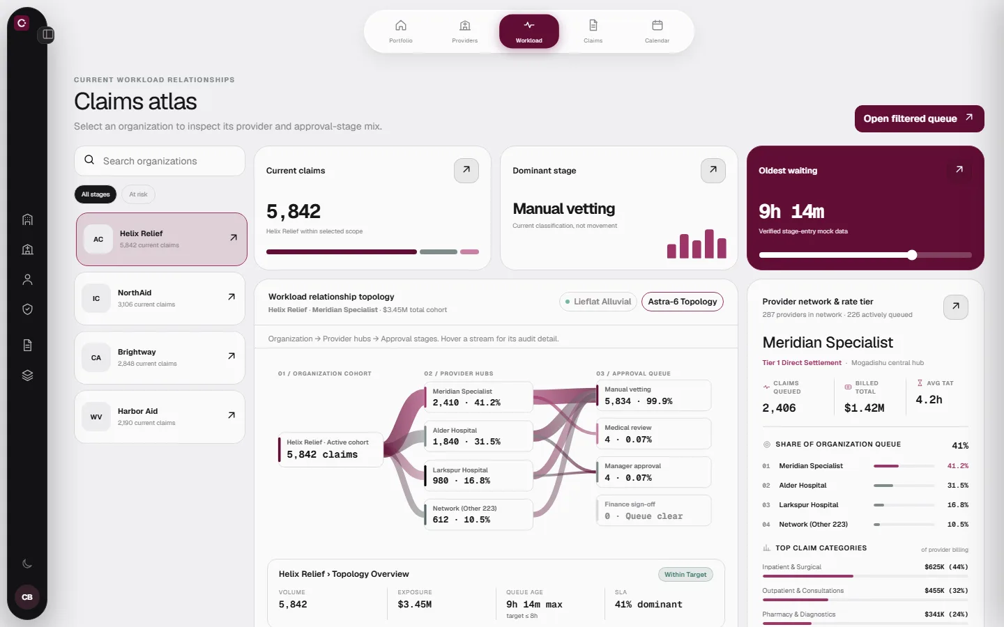 Atlas dashboard