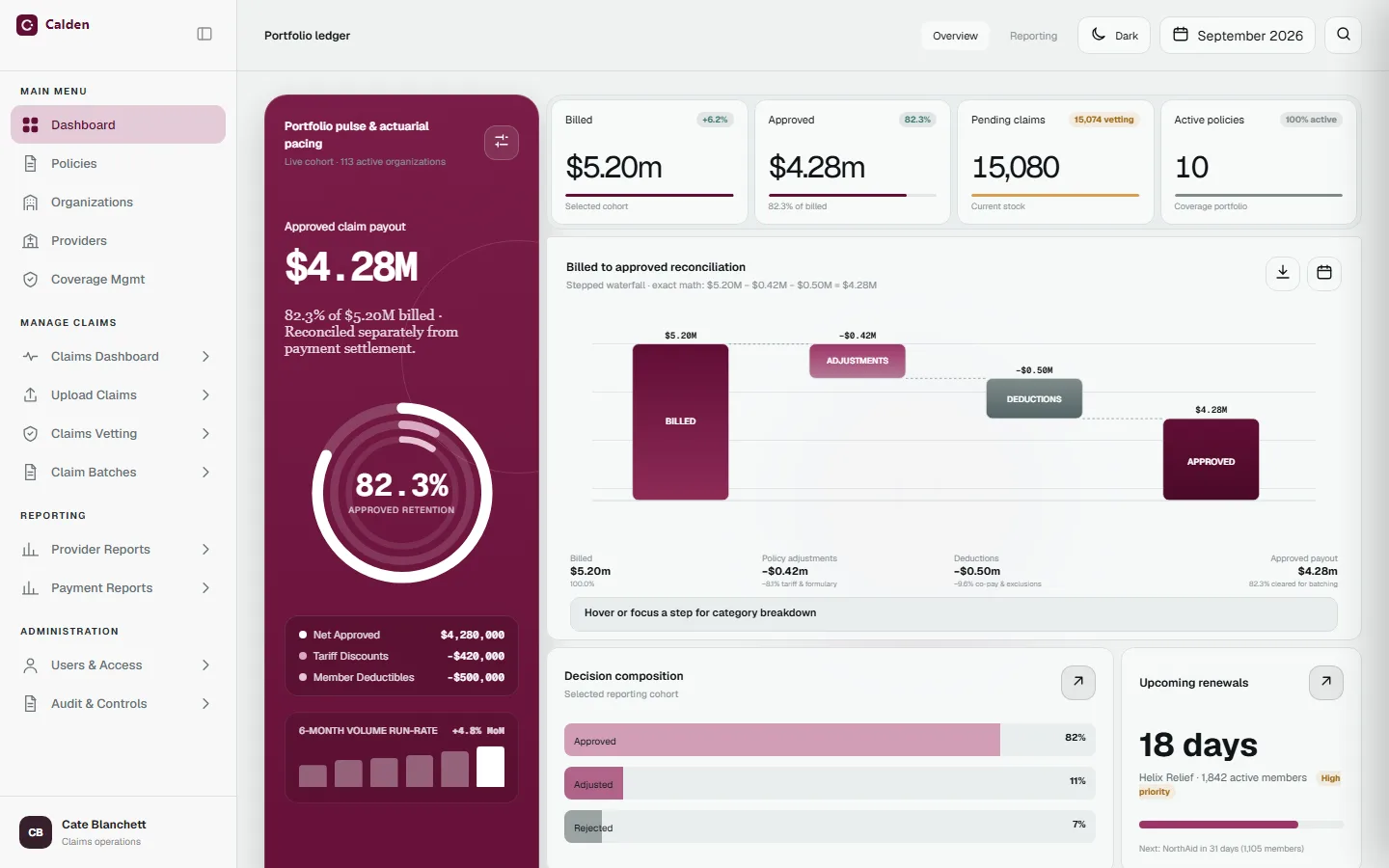 Ledger dashboard