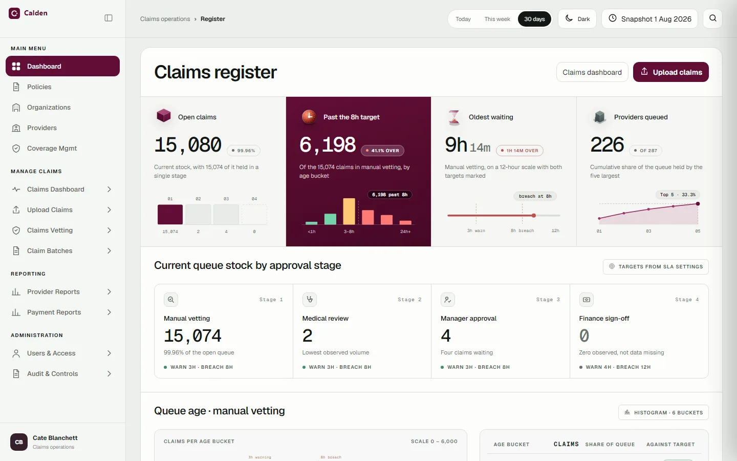 Register dashboard