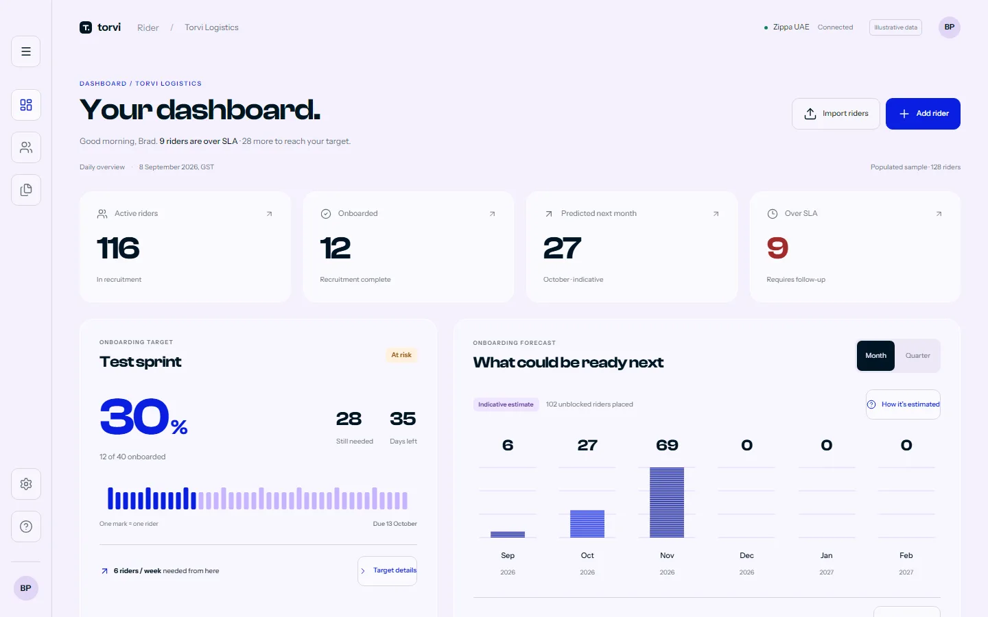 Overview dashboard