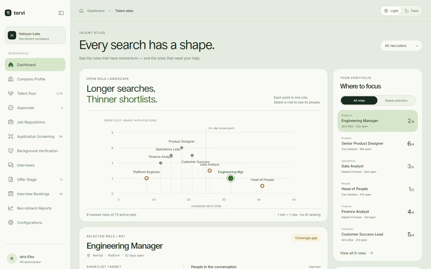 Atlas dashboard