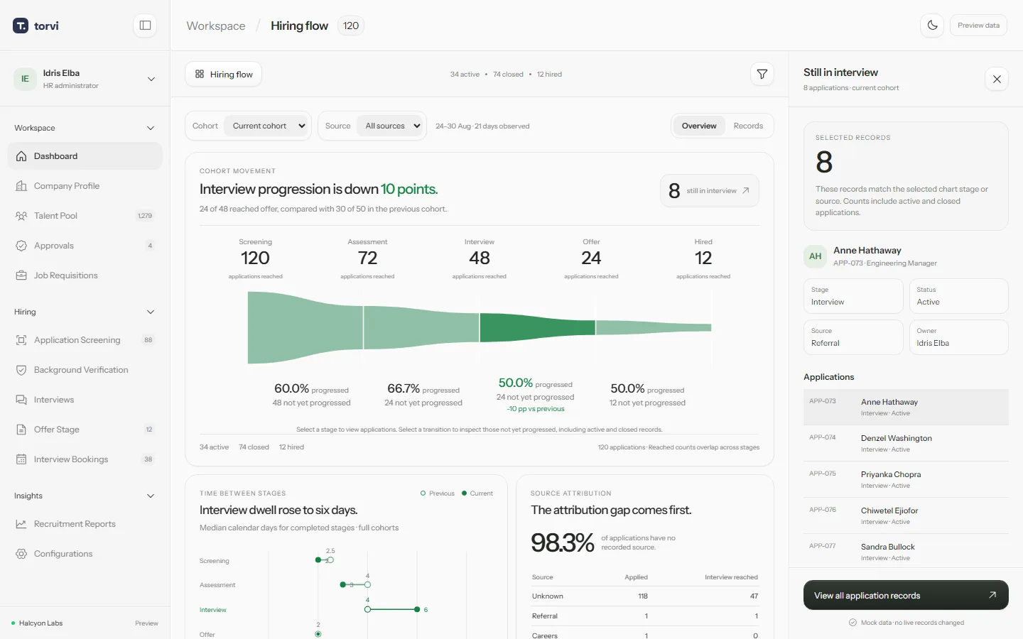Workspace dashboard