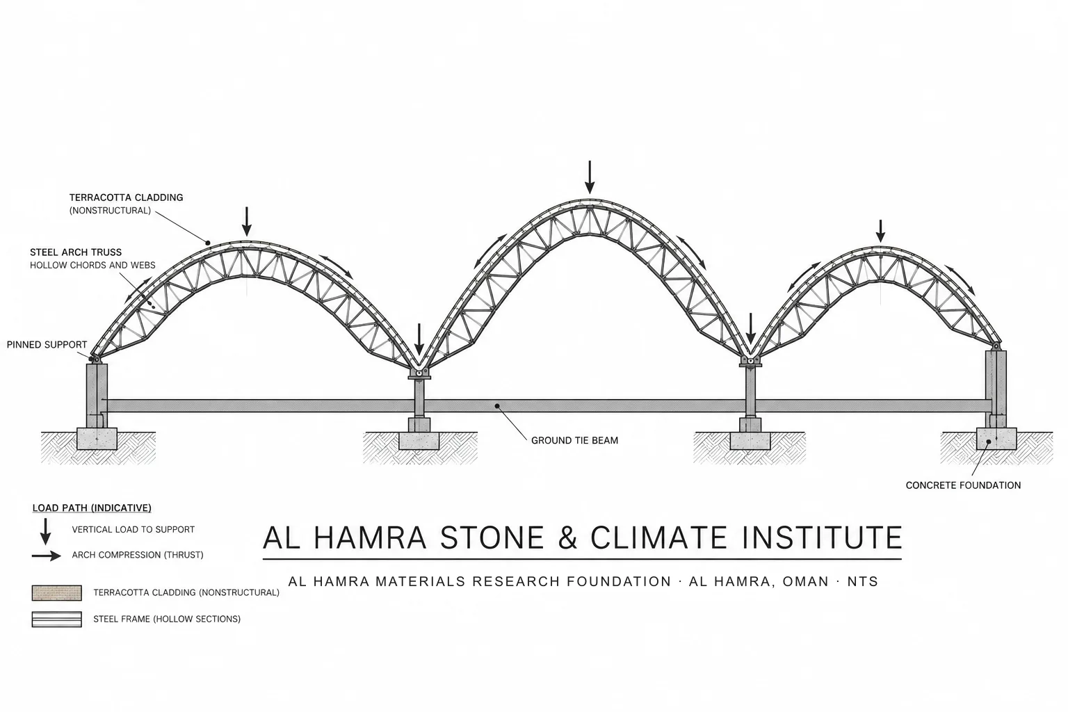Al Hamra Stone Climate Institute, image 16