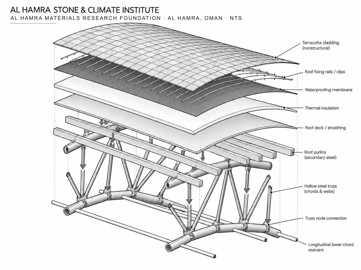 Al Hamra Stone Climate Institute, image 17