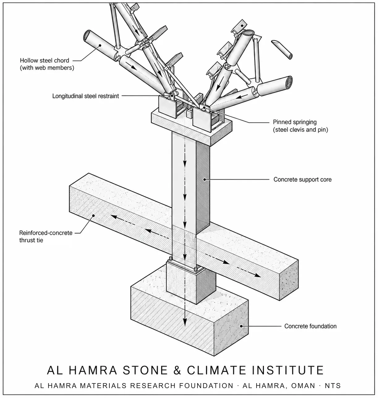 Al Hamra Stone Climate Institute, image 18