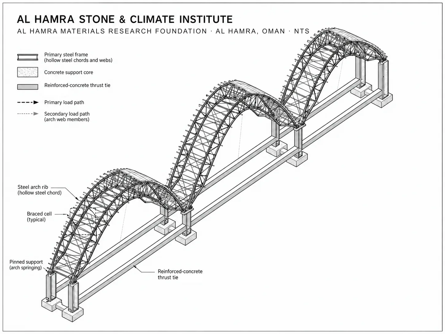 Al Hamra Stone Climate Institute, image 19