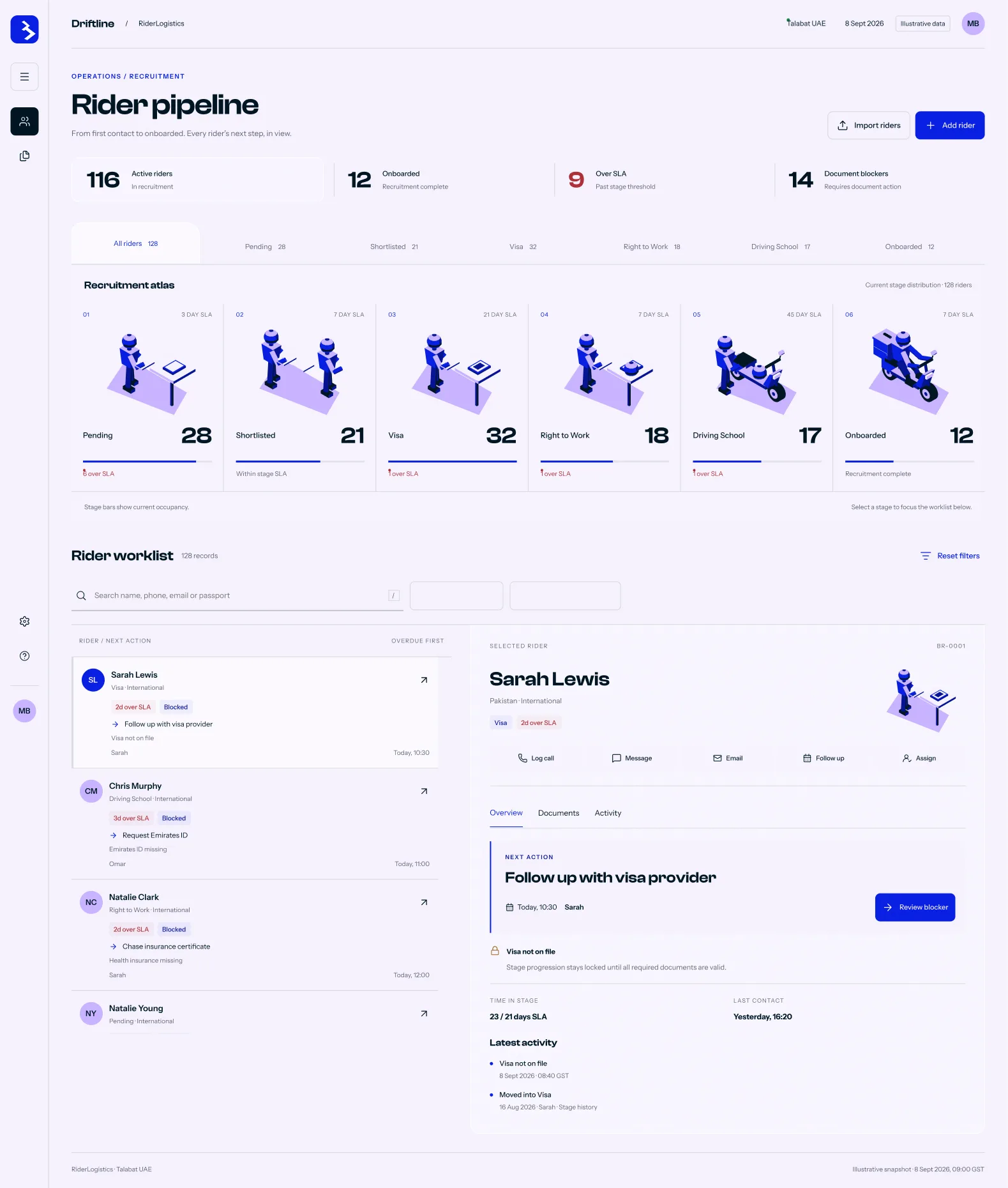 BASE Rider, image 12