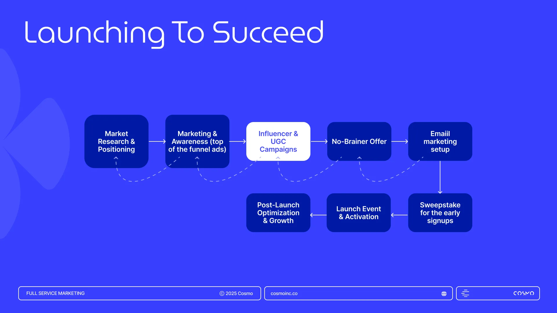 Cosmo Brand Deck Template, image 12