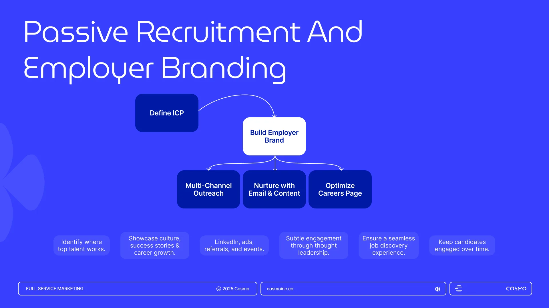 Cosmo Brand Deck Template, image 13