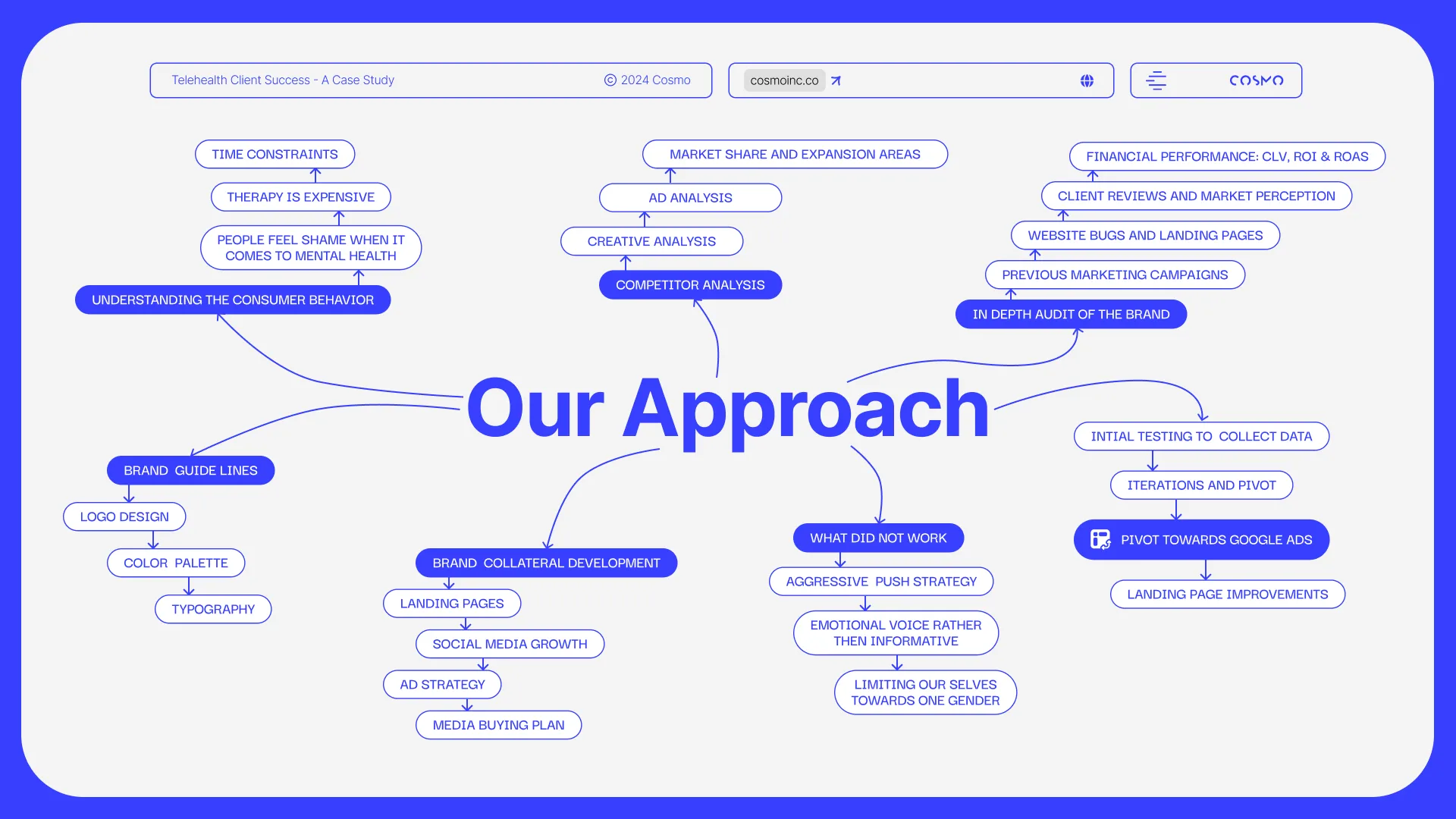 Telehealth Deck, image 12