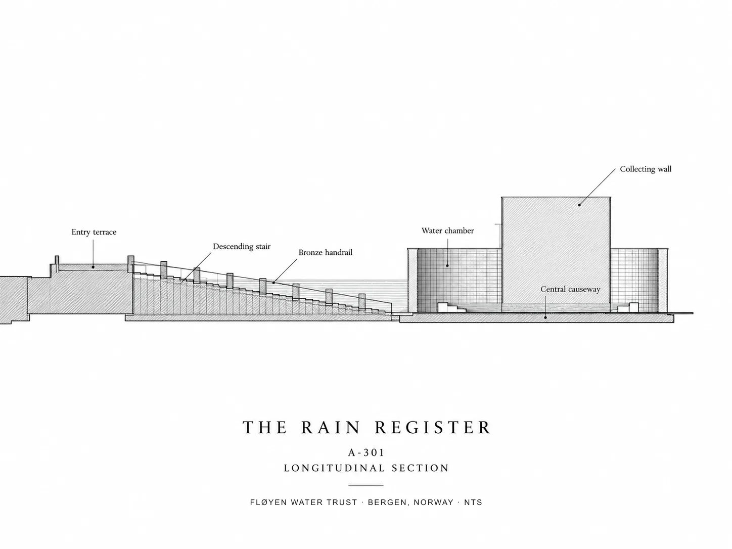 The Rain Register, image 9