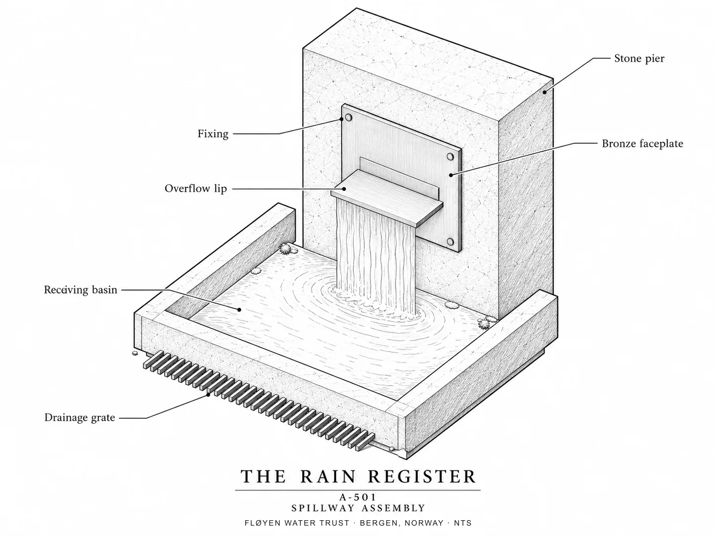 The Rain Register, image 10